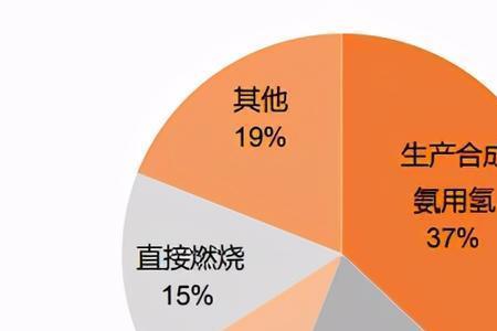 氢气可以当燃气使用么