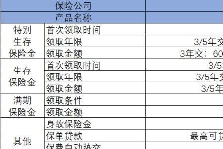 平安人寿的生存金怎么取出来