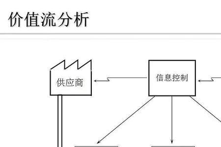 工业厂房成本分析