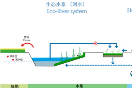 海绵城市由谁管