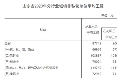 2022年修建乡村公路占地赔偿标准