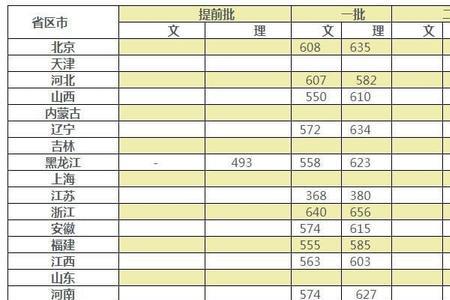 西北工业大学1995年录取分数线