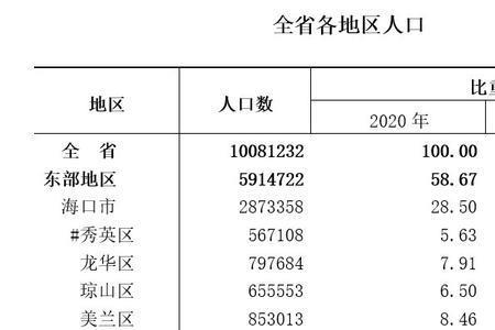 海南人口最多的村是哪一个