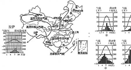 东京的气候类型分布图