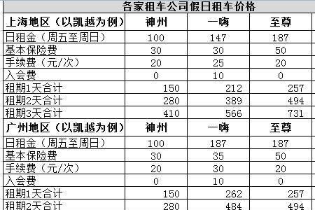 神州租车哪个车型合算