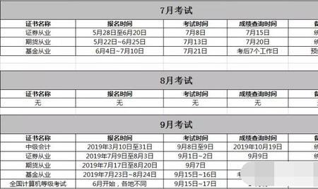 国际贸易六大证书考试时间表