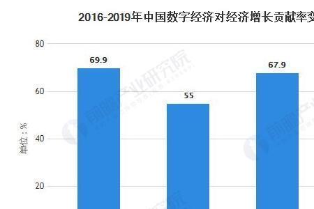 数字经济好不好的核心是