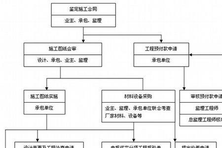 工程监理附加工作是什么意思