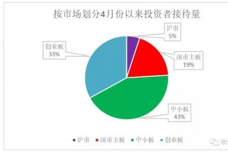 驰骛科技是不是上市公司