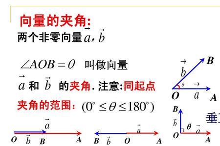 dw统计量的取值范围和含义