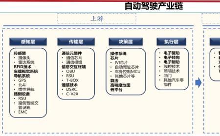 产业链整合分为哪两个