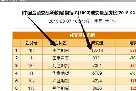 期货席位数据怎么查询