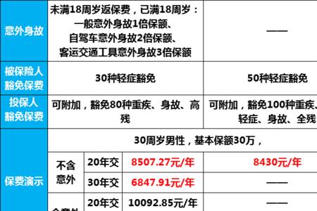 太平洋分红险已交满10年能领多少