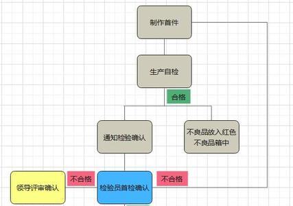 一建起重机首检有哪些