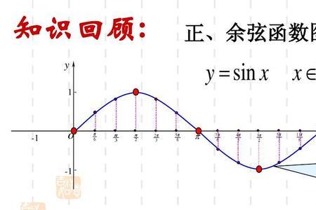 反余弦与余弦的关系