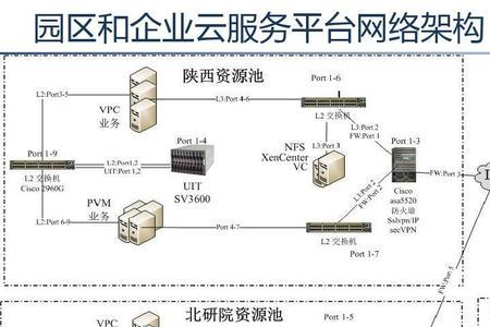 什么是网络结构