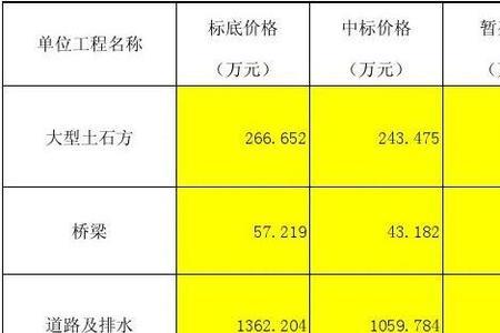 投标价应该是下浮前还是下浮后