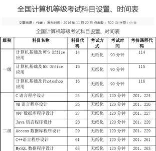 大学的英语跟计算机是什么等级