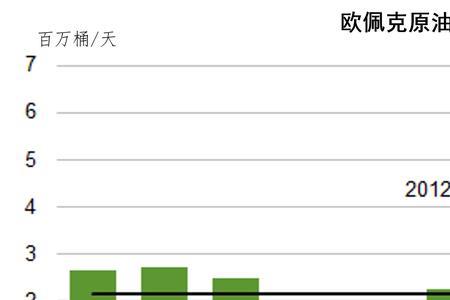 220万桶原油的重量