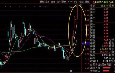 补涨和切换是什么意思