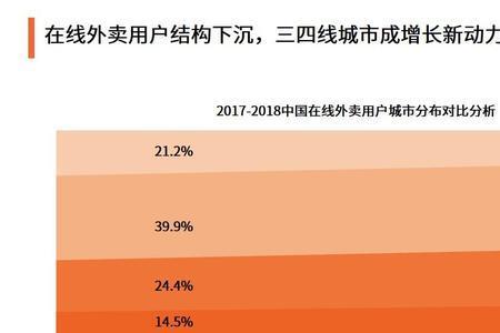 饿了么月销量多久更新一次