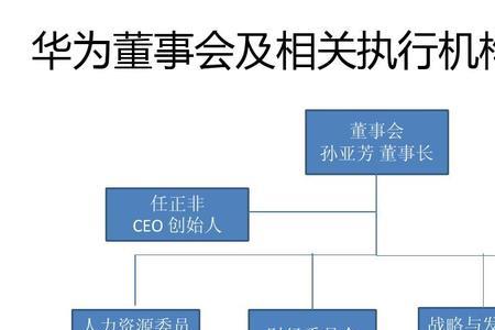 华为终端组织架构