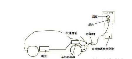 汽车高低电位什么意思