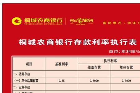 重庆农村商业银行5万存3年利息