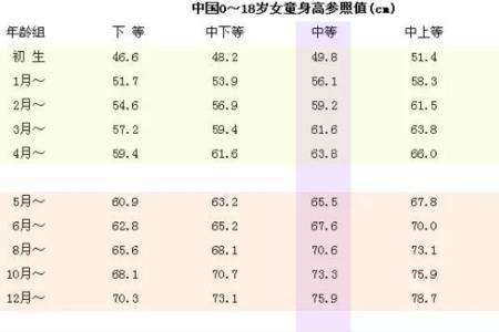 俄罗斯00后平均身高