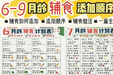 7-9个月辅食推荐表