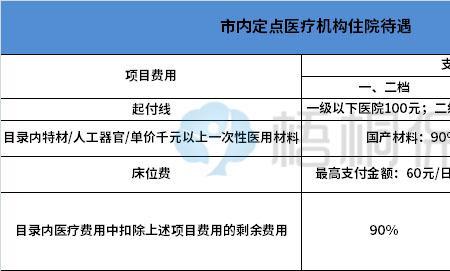 深圳社保住院需要先绑定医院吗