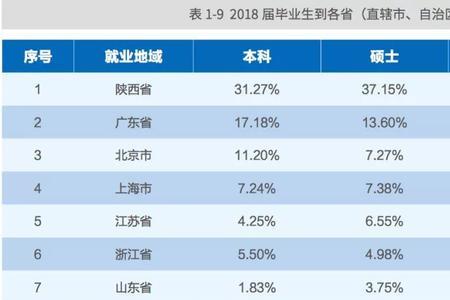 毕业生奖惩情况包括四六级吗