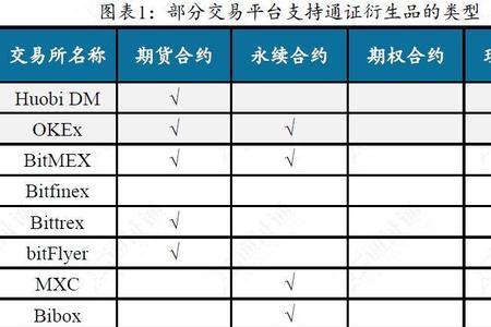 指数合约和永续合约的区别