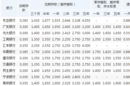 深圳大额存单哪家银行利息最高