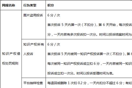 天猫国际知识产权规则