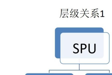 服装sku代表件数吗