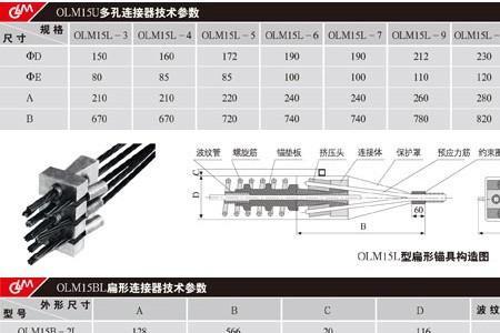 预应力筋连接器是什么