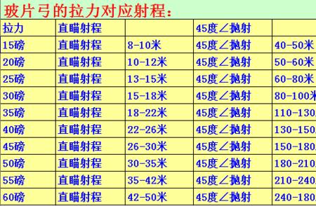 锰钢和玻璃纤维弓片区别