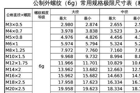 螺纹宽度一般是多少