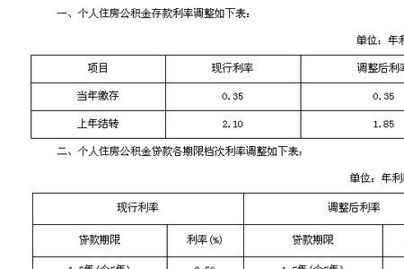 通知存款20万一天利息多少