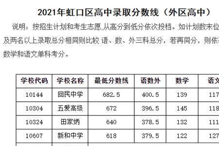 中考715分是什么意思