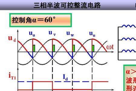 可控硅导通角的应用