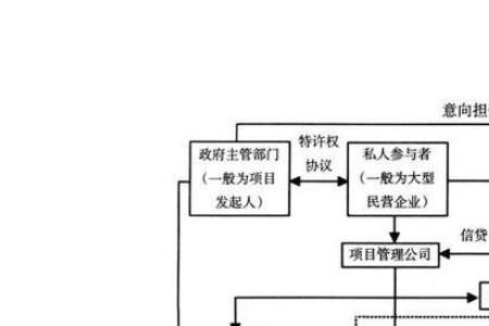 股票bot什么意思