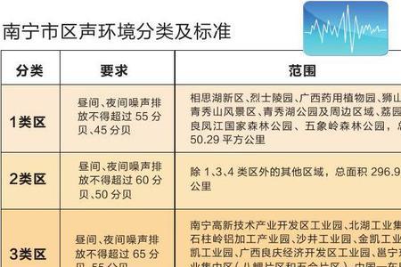 声纹鉴定国家标准