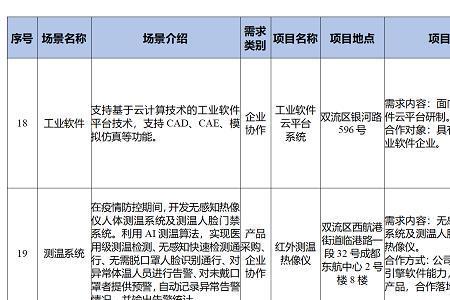 居民需求清单及内容