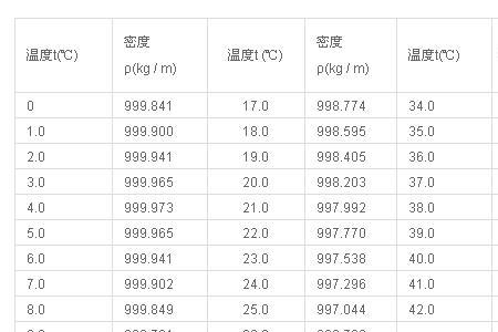 一标准大气压最高温