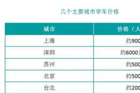 报考驾驶证要多少钱