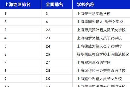 德英乐国际学校一年学费