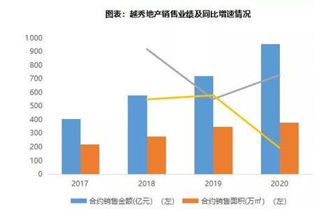 经营额与销售额区别