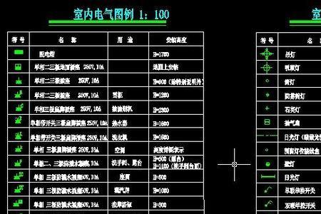 电工图纸sc50什么意思